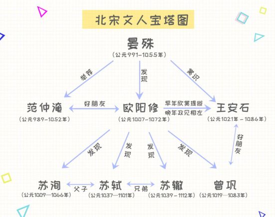 与之相类似的知识导图还有:诗经六义诸子百家春秋五霸赵国人物关系图