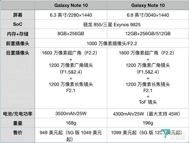 一大一小两款三星galaxynote10支持5gspen成魔法棒