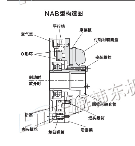 轴式|NAB-20T空压通轴式制动器是怎么工作的？工作特点是什么？