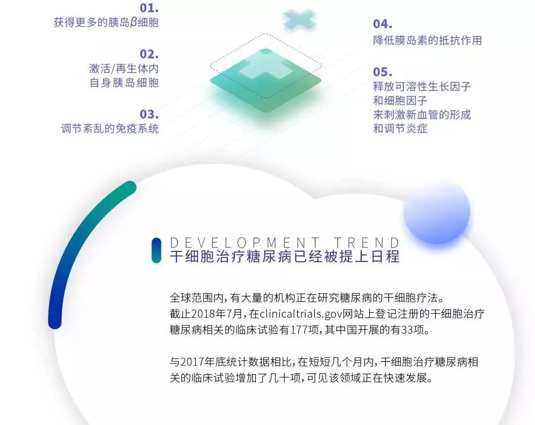 干细胞治疗糖尿病：一场医学科技革命