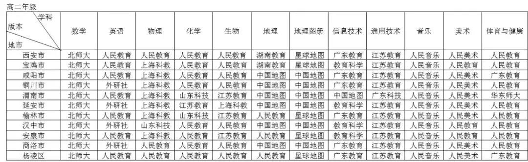 陕西省高中教材高一最新版本公布,2019年秋季至2020年春季(图3)