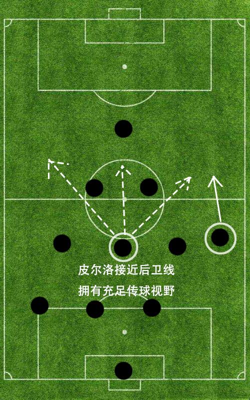 详解451阵型在现代足坛的所有分支4231阵型攻防最为全面