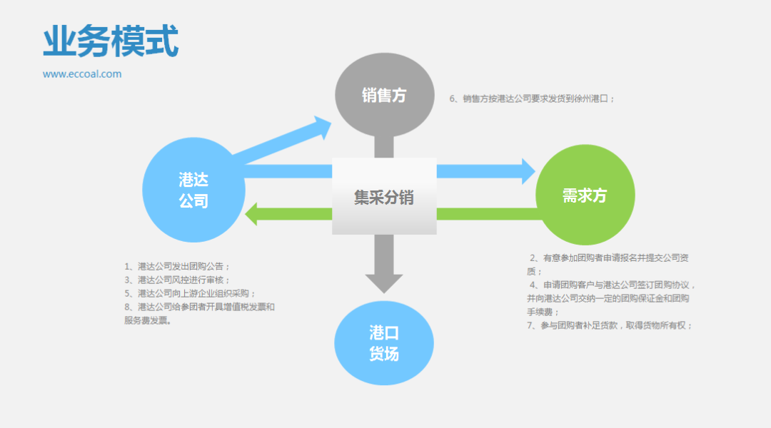 解读供应链管理新模式什么是集采分销