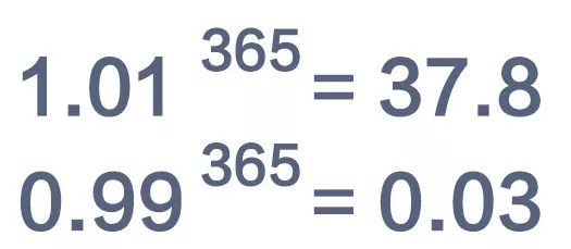 1代表每一天的努力,365次方就是1年的365天.1.01就是每天多做0.