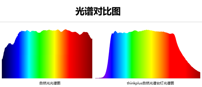 thinkplus自然光谱台灯体验让夜晚也能拥有自然光