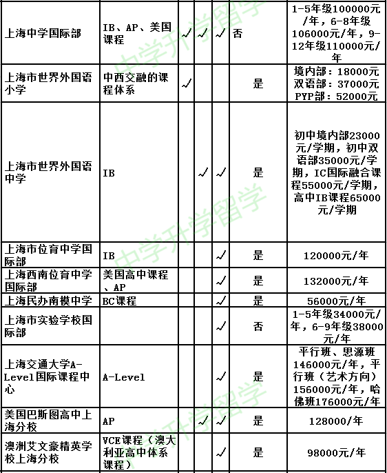 宝山区浦发银行流水 来自搜狐网