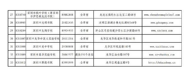 2019深圳民办高中自主招生时间即将开始,招生报名流程解读(图3)