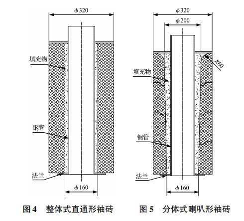 转炉出钢口用座砖、袖砖的工艺改进_组装