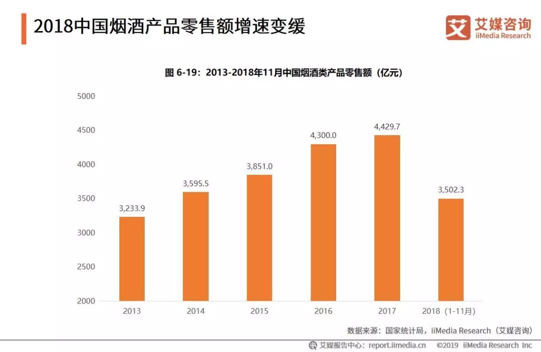 與個人護理品相比,中國家庭護理市場企業集中度相對較高,top10企業佔