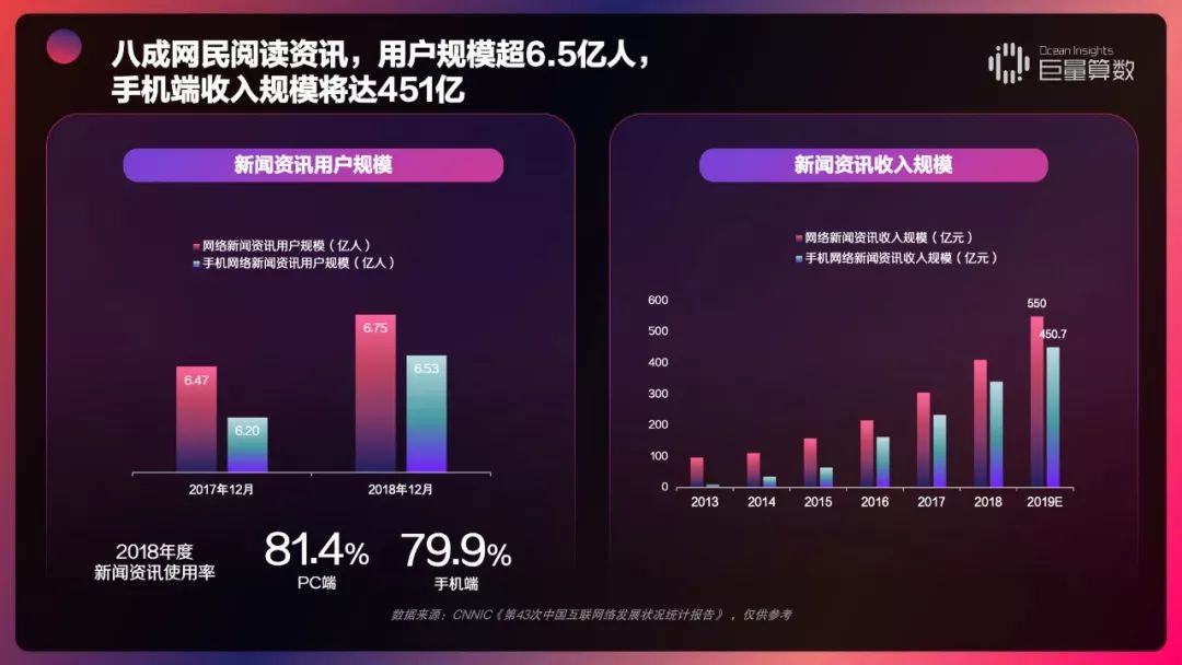 用户都在头条看什么今日头条内容价值报告解密
