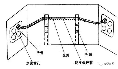 史上最強光纜線路施工維護大法圖集