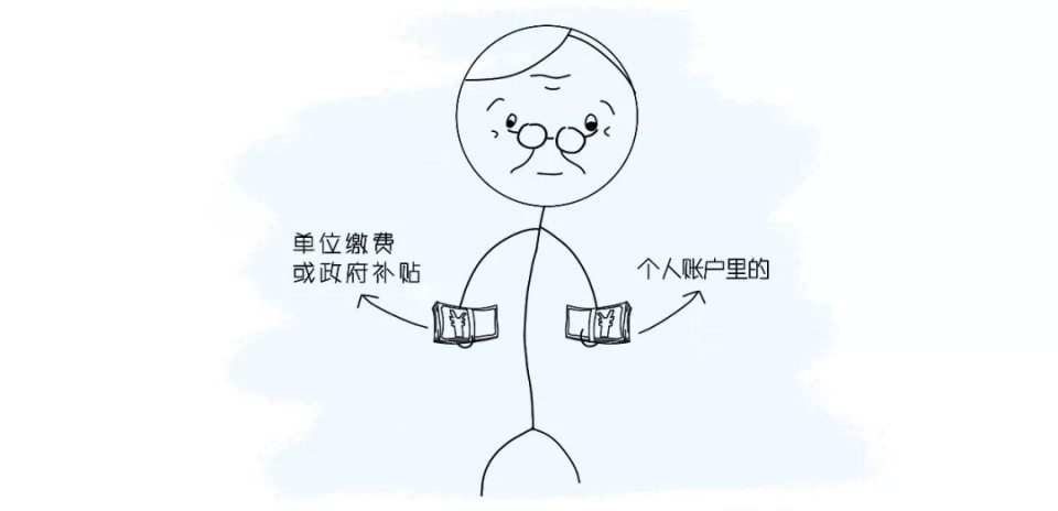 我们退休后每个月能拿多少养老金