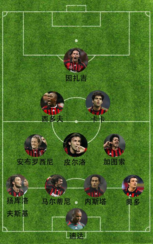 详解451阵型在现代足坛的所有分支4231阵型攻防最为全面