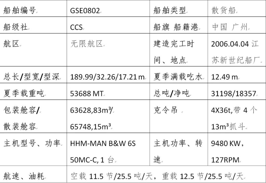 2艘5万吨散货船网络竞价中日两家知名船厂建造的