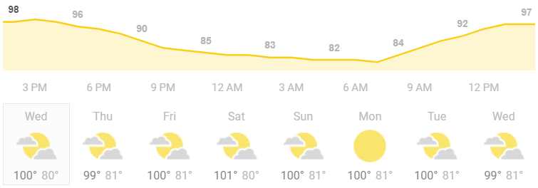 预计未来7天休斯顿地区将出现危险的高温天气
