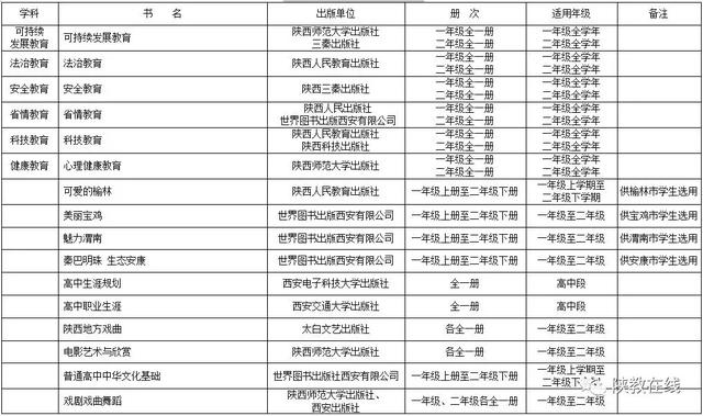 陕西省高中教材高一最新版本公布,2019年秋季至2020年春季(图7)