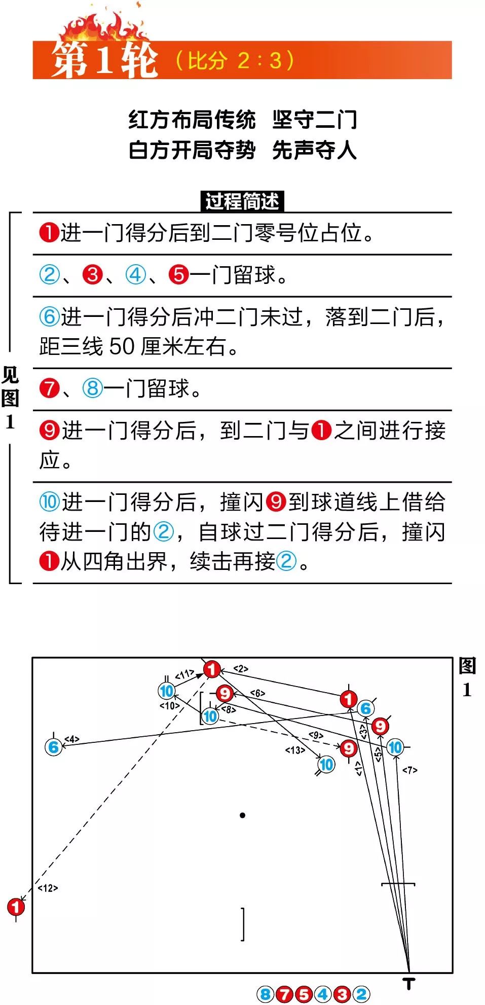 门球布局精选图片