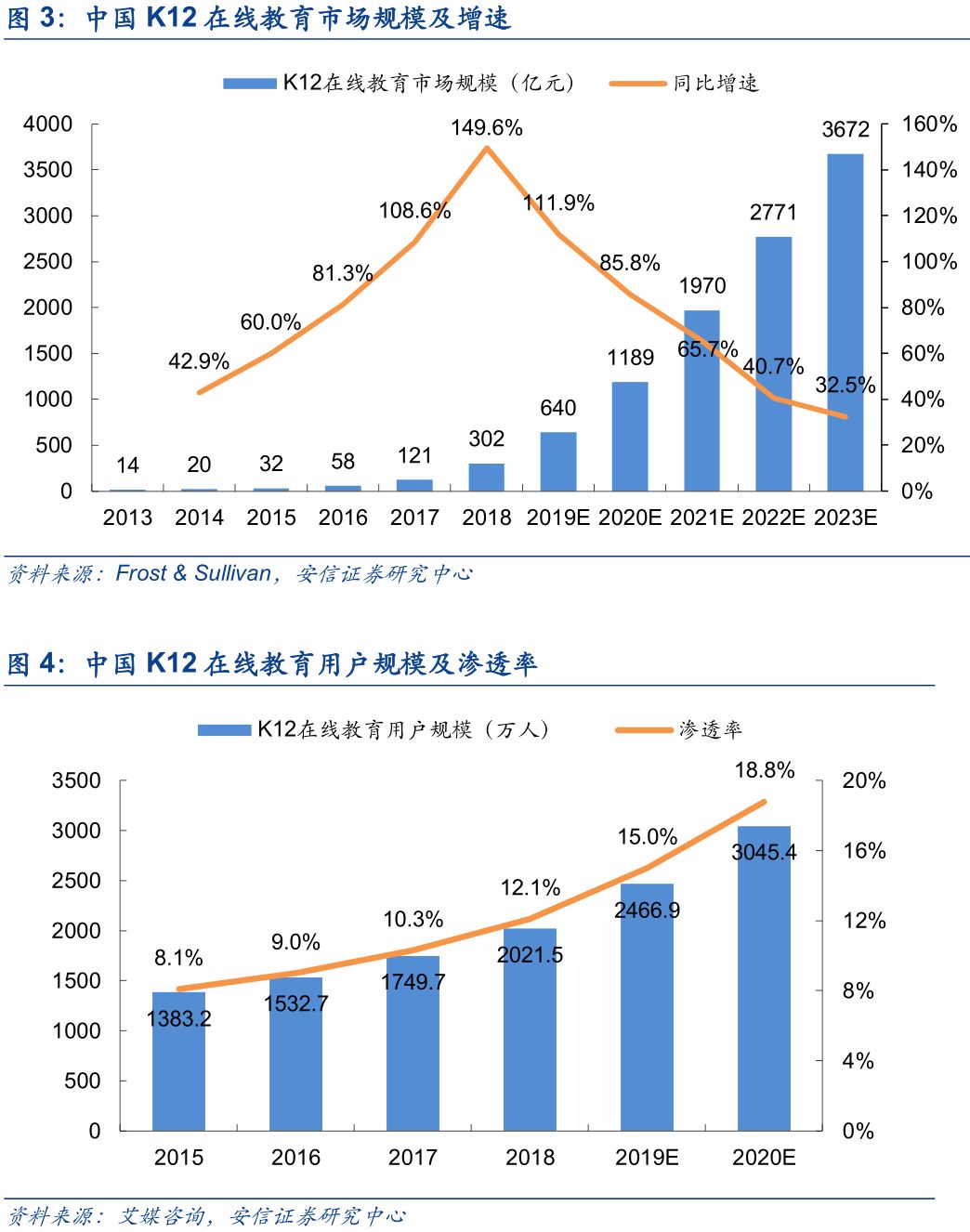 【报告下载】从跟谁学,新东方在线透视k12在线教育