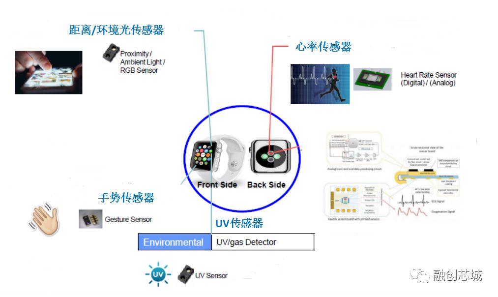 liteon光學傳感器應用方案