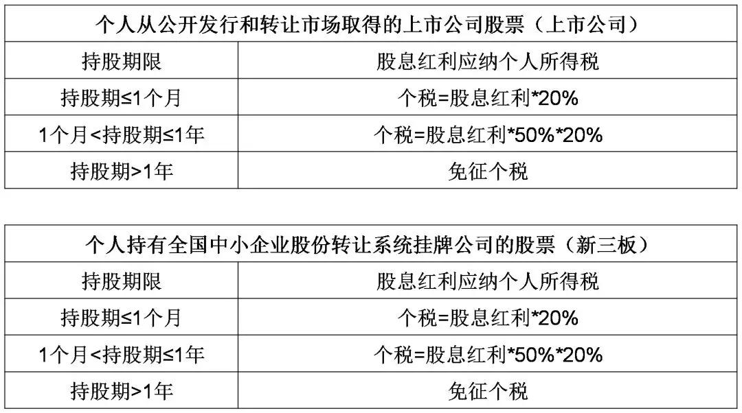 股息红利怎么缴纳个人所得税?