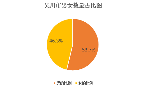 2020湛江男女比例图片