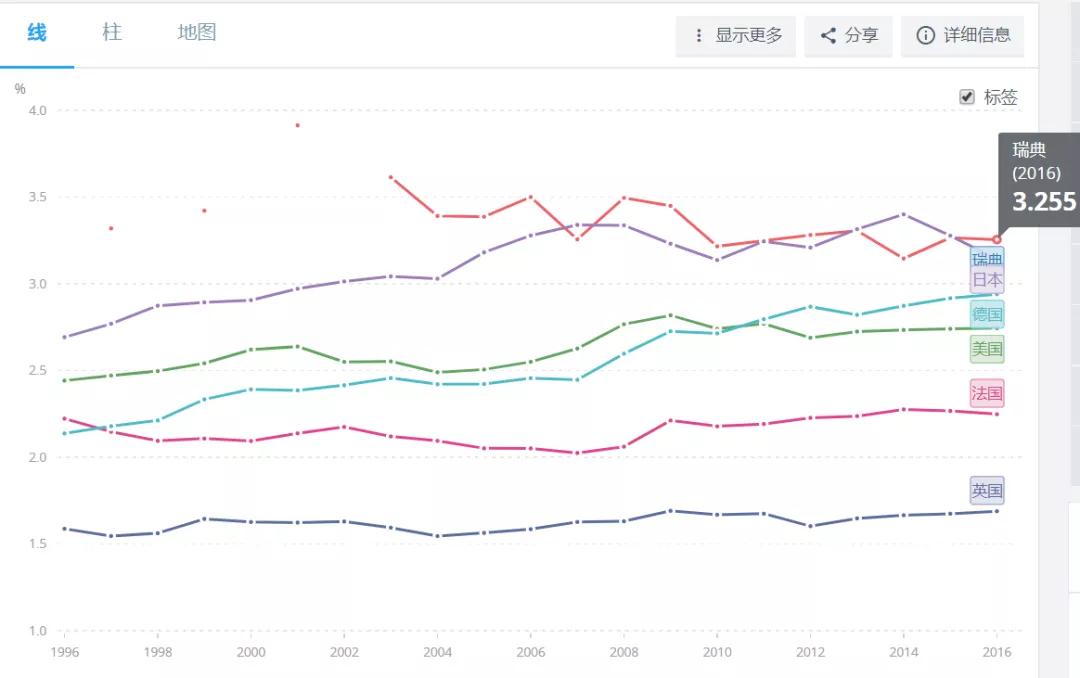 英国gdp比重(2)