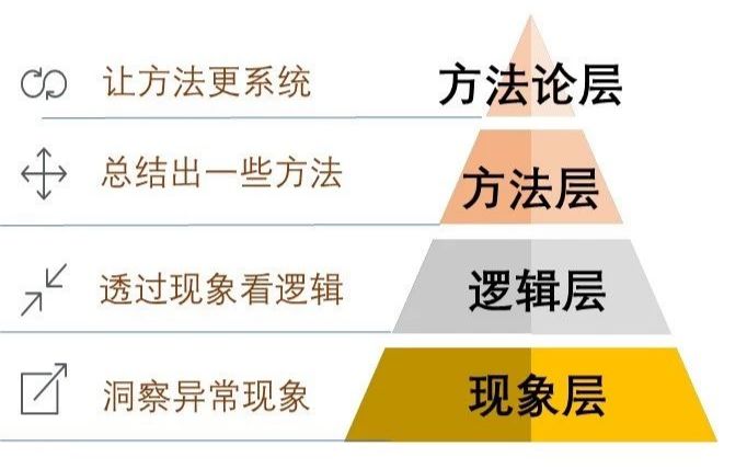 柚料丨真正的高手都是一套方法论搞定一堆工作