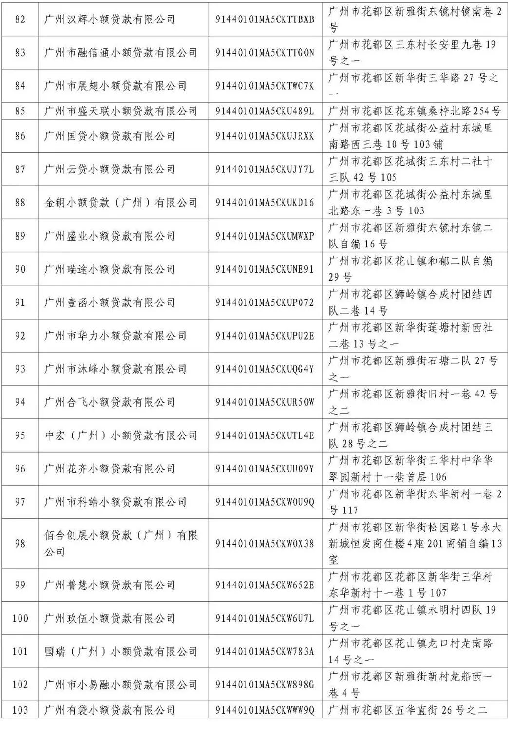 再贷款公司营业执照的公告说明_广东省