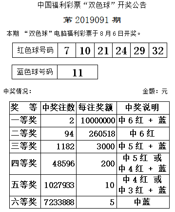 双色球2020开奖结果图片