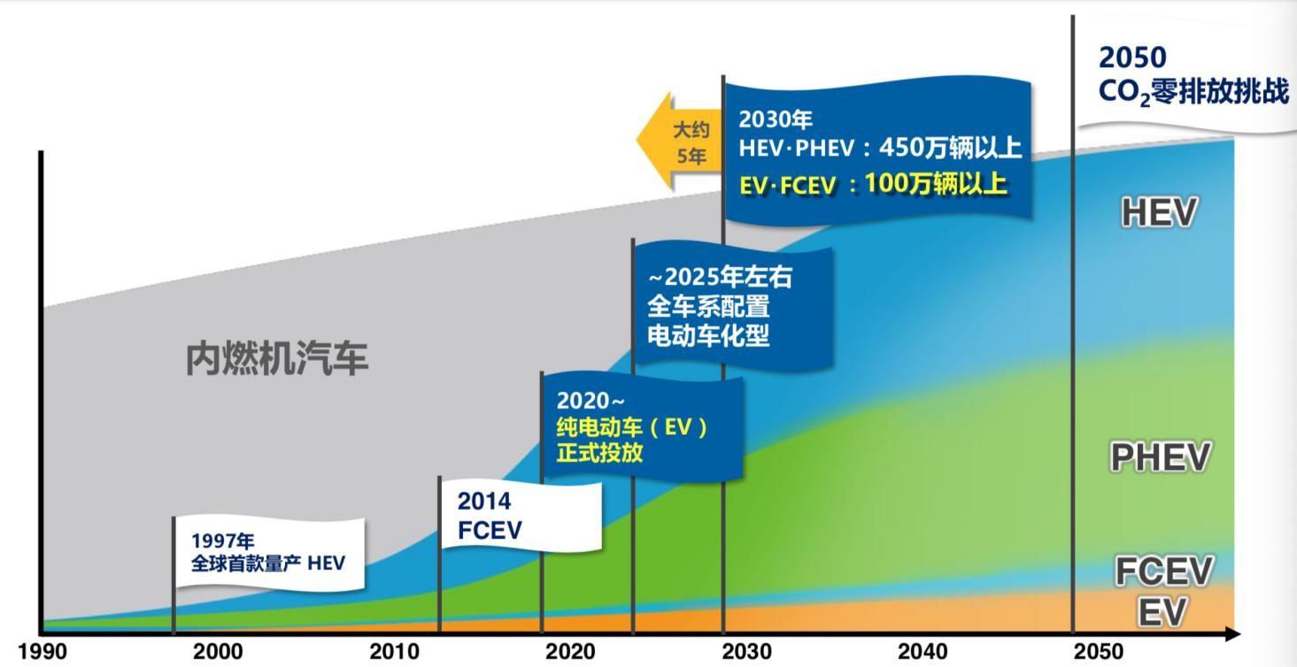 20万的顶配卡罗拉 能成为最佳代步方案嘛？