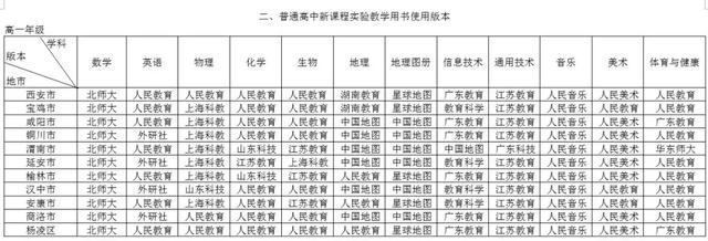 陕西省高中教材高一最新版本公布,2019年秋季至2020年春季(图1)