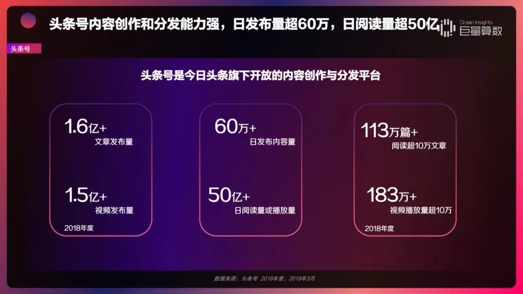 用户都在头条看什么今日头条内容价值报告解密