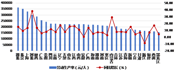 首頁 行業資訊2019 年上半年,按建築業總產值計算的勞動生產率除浙江