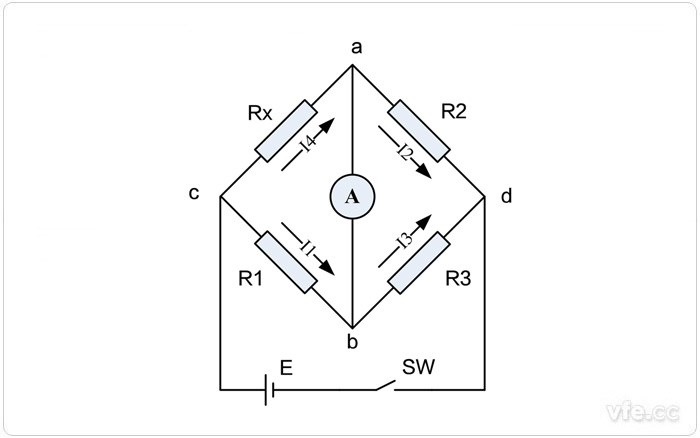 图1 单臂电桥测量电路原理图图1中,rx是被测电阻,r1,r2,r3是桥臂上的