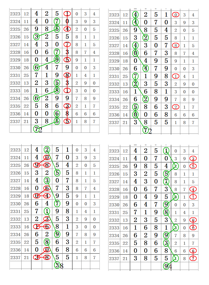 七星彩2338期心灵码图规精选图规,锁定头尾!