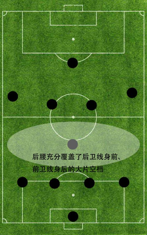 足球4231阵型图片