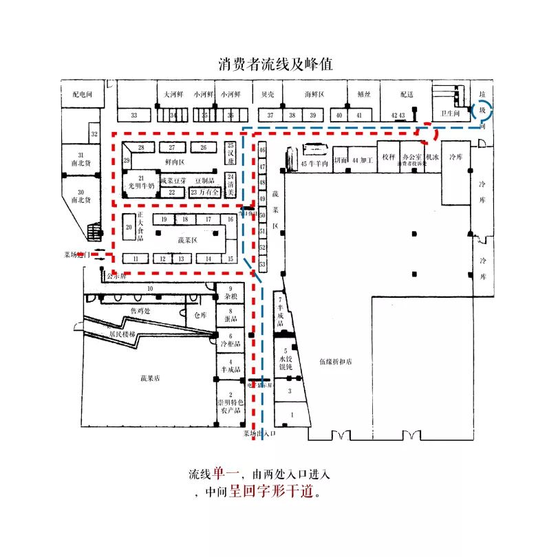 这样有情怀的菜市场才是真网红