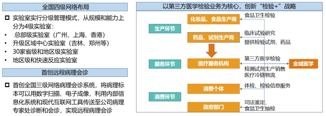 第三方医学检验伴医改而生