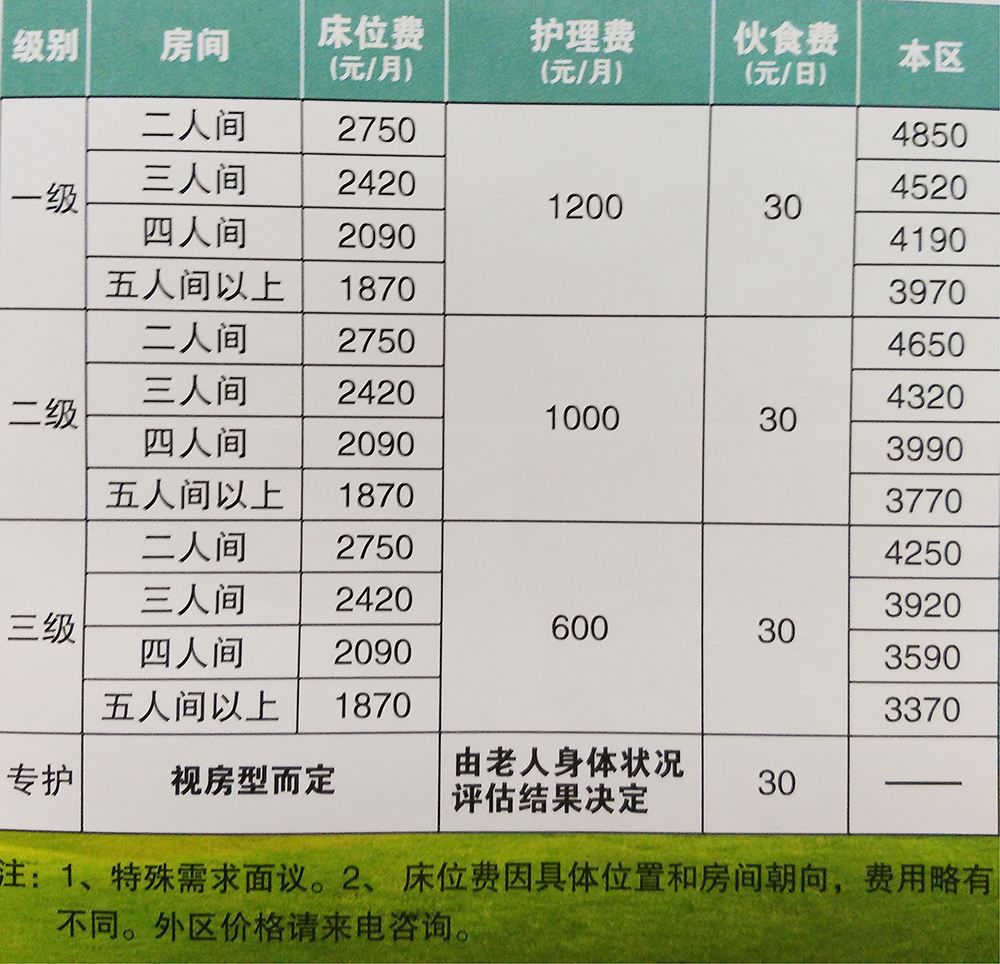 在供不应求的情况下,护理价格必然水涨船高,成为绝大多数家庭消费不起