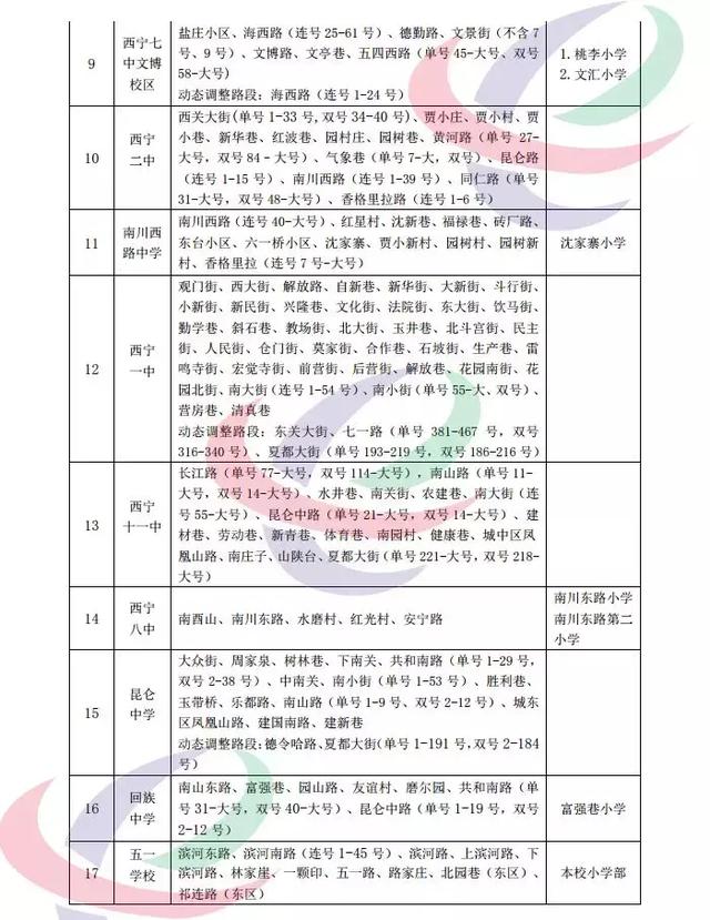 019年西宁市小学升初中学区划分及最新政策！"