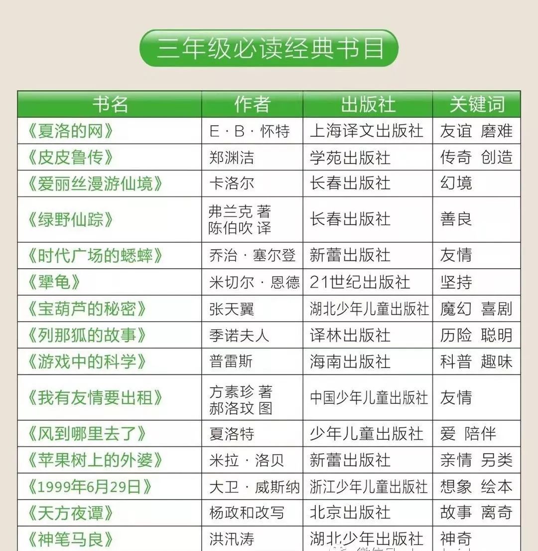 在线阅读名著的便利性与魅力