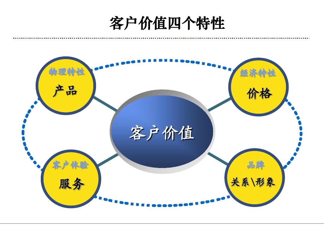 当你的店铺出现死角的时候,就说明你那个区域不能为你创造太多的价值
