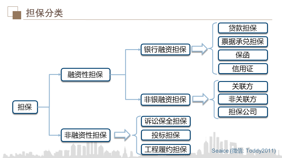 一文解读融资担保体系及债券担保