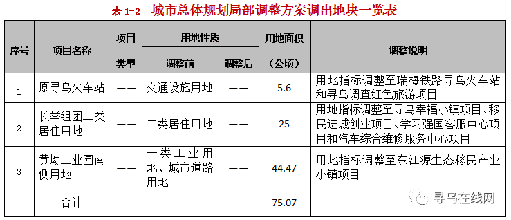 寻乌县火车站规划图图片