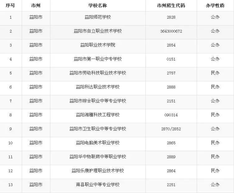 娄底中职学校的最新发展动态
