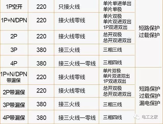 1p空气开关便宜好用为什么电工师傅却要我们买2p空气开关