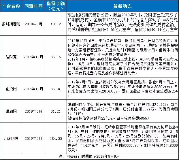 p2p持久戰良退並非說說而已