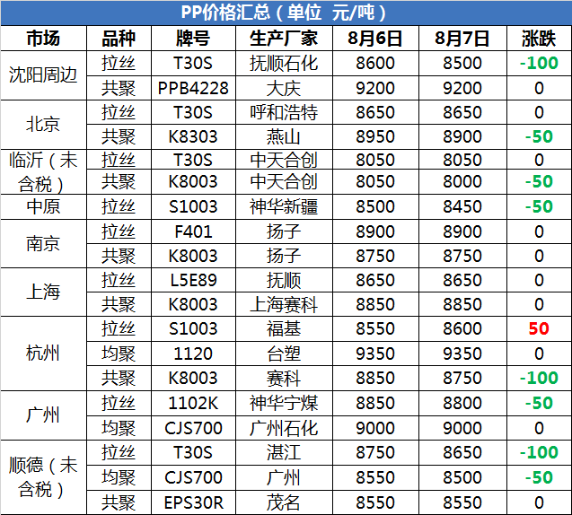 注塑加工引领行业新风向