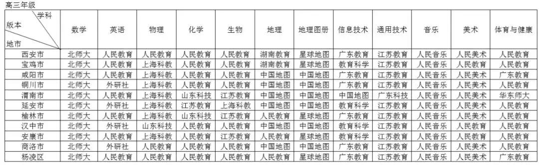 陕西省高中教材高一最新版本公布,2019年秋季至2020年春季(图5)