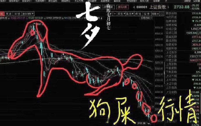 还有一跌,此点位到了大胆重仓!